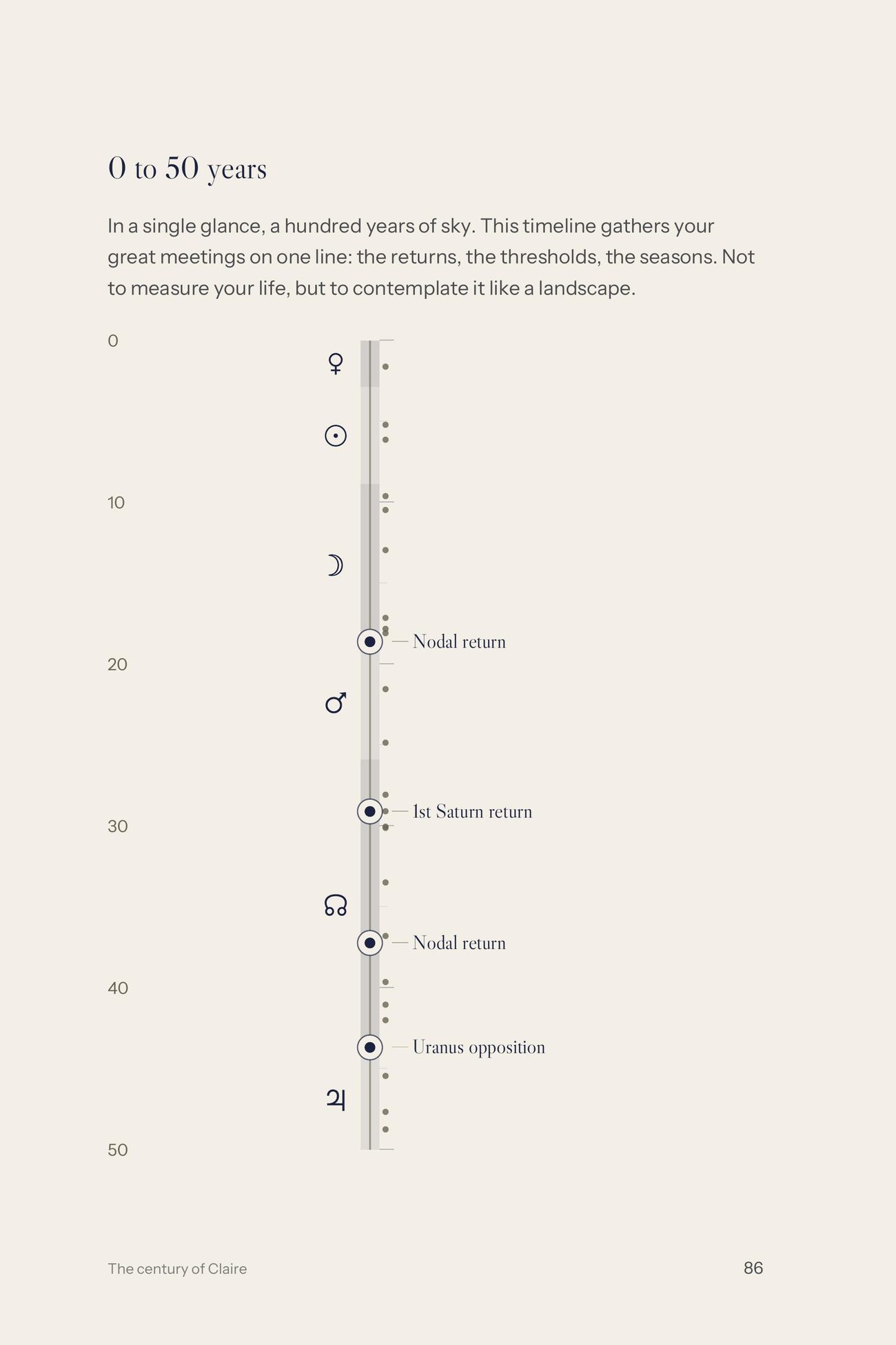 A real page from inside the book The Century