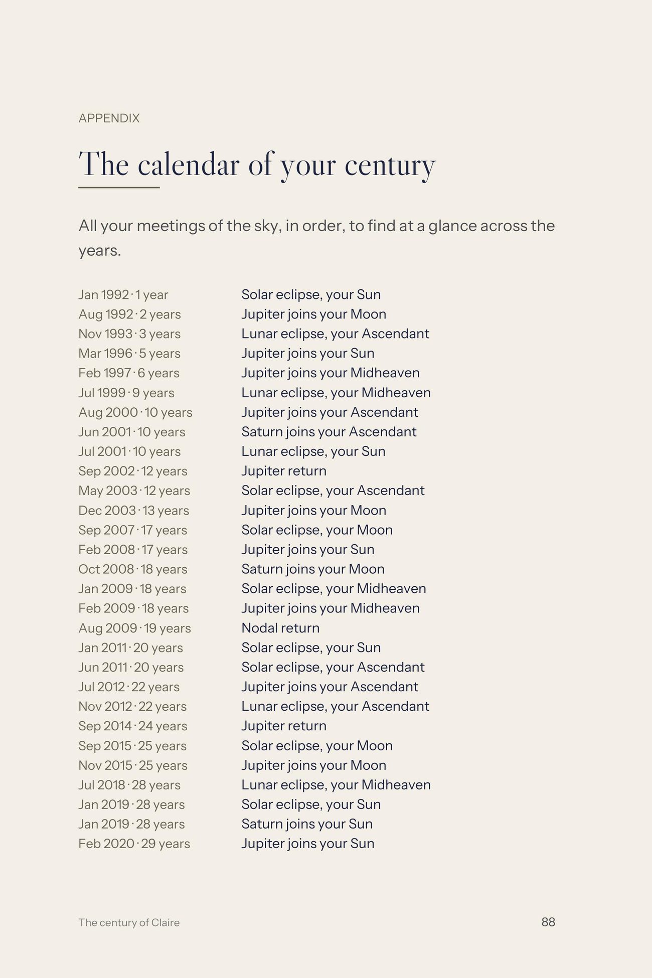 A real page from inside the book The Century